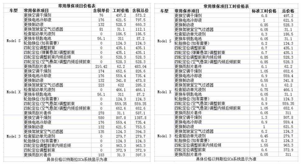 特斯拉维修费用贵不贵？特斯拉全国统一维保价目表