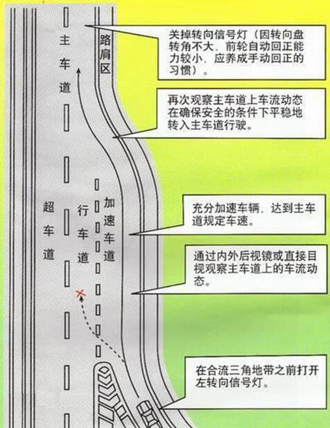 高速匝道是什么意思，进入高速公路匝道图解