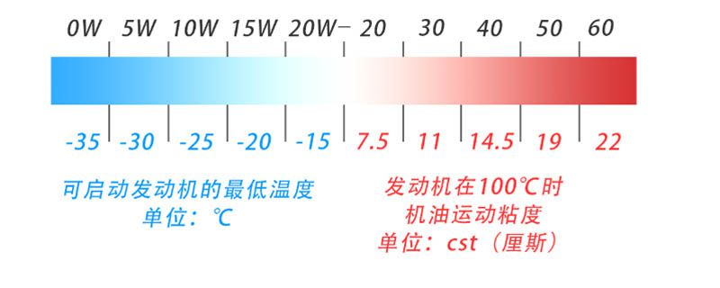 汽车烧机油怎么办