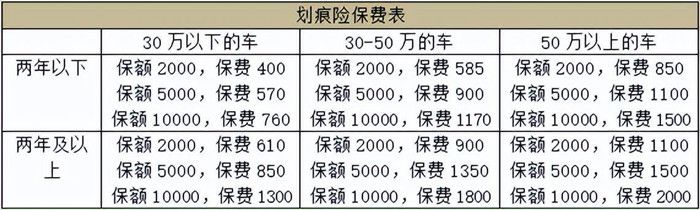 为什么报了划痕险后悔了？划痕险出险会影响下一年保费吗