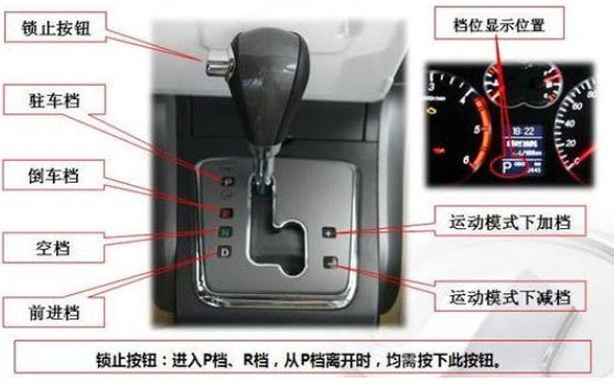 自动挡车档位介绍图解及说明